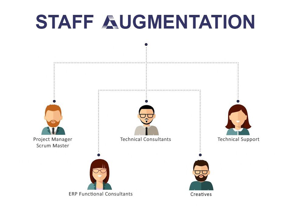 Odoo CMS - a big picture